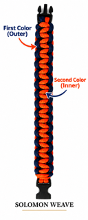 BUILD Your Own Paracord Bracelet